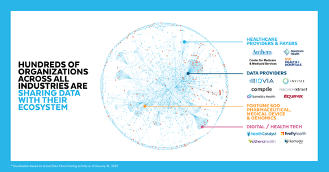 Snowflake Launches Healthcare & Life Sciences Data Cloud for Better Patient Care and Business Results (Graphic: Business Wire)